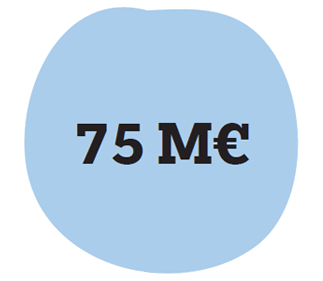 75 M€