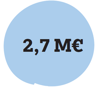 2,7 M€