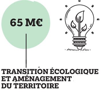  TRANSITION ÉCOLOGIQUE ET AMÉNAGEMENT DU TERRITOIRE : 65 M€