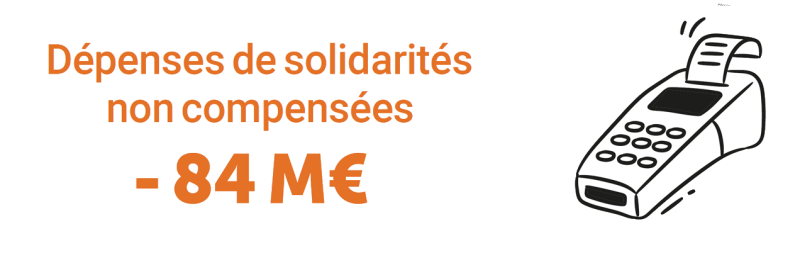 Dépenses de solidarité non compensées : -84 M€