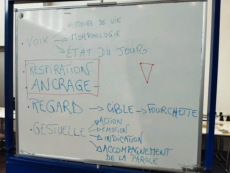 S’exprimer en public, ça s’apprend, comme le montre ce tableau qui résume les bonnes pratiques. ©DR