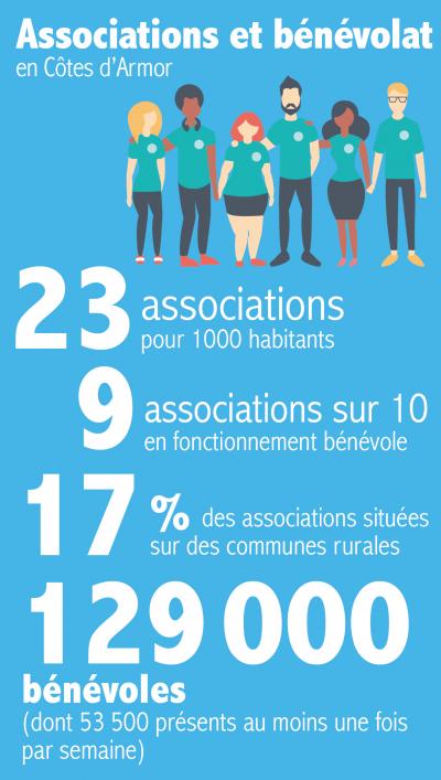 Infographie Matthieu Le Roy. Infographie Matthieu Le Roy.